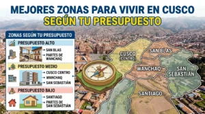 Mejores zonas para vivir en Cusco según tu presupuesto